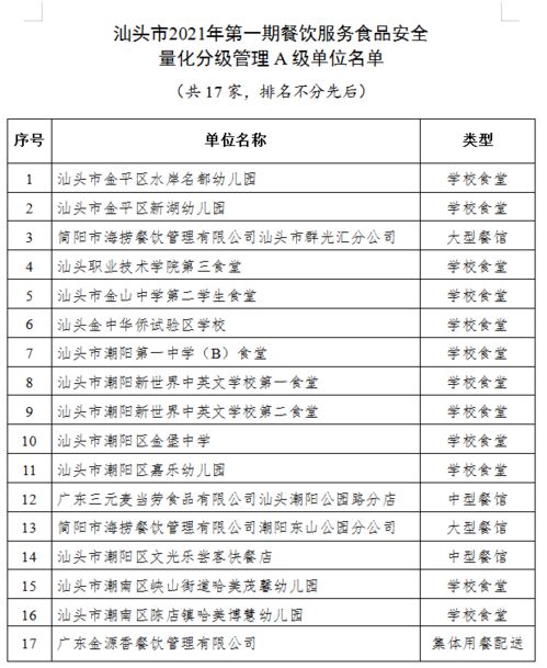 哪家学校食堂入选了 汕头市公布餐饮服务食品安全量化分级管理a级单位名单