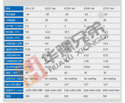 300公斤片冰机价格,火锅店制冰机